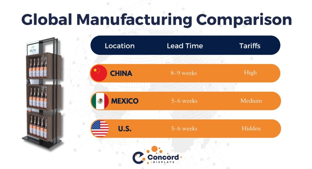 pop display manufacturing
